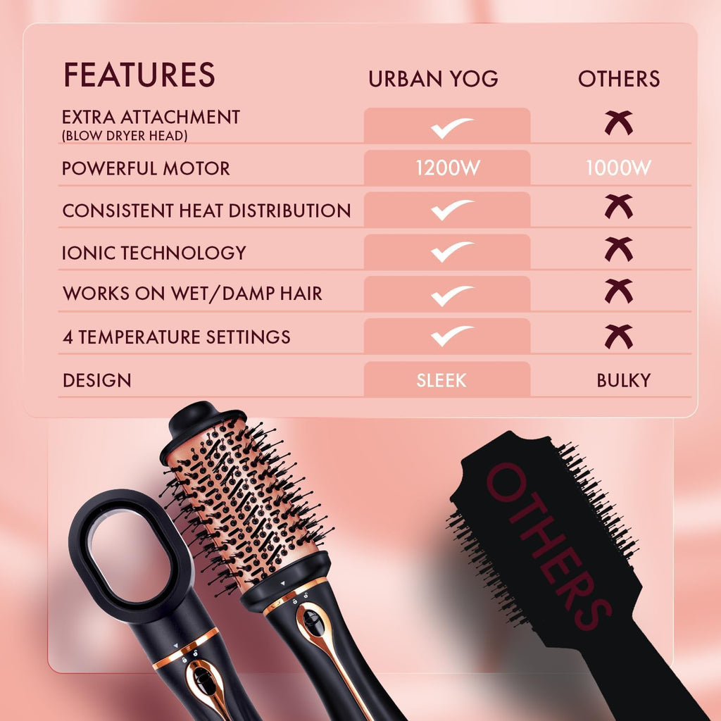 Urban yog MakeMeeBold 3-in-1 Hot Air Brush| 1.5-inch Barrel | Hair Dryer Hair Straightener Volumizer Blow Dryer Styling Tool,1200 Watt | Gifts for Woman, Multicolour