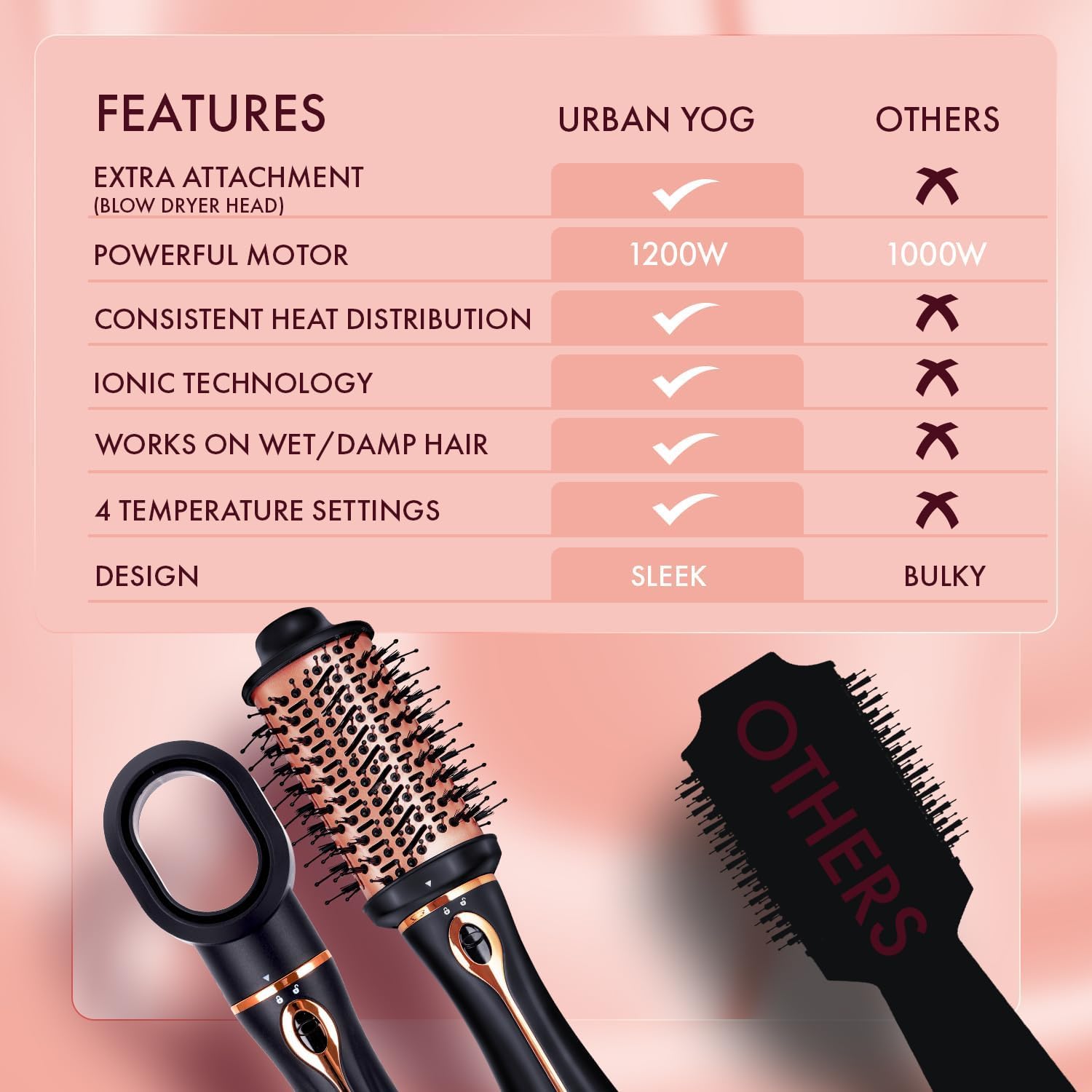 Urban yog MakeMeeBold 3-in-1 Hot Air Brush| 1.5-inch Barrel | Hair Dryer Hair Straightener Volumizer Blow Dryer Styling Tool,1200 Watt | Gifts for Woman, Multicolour