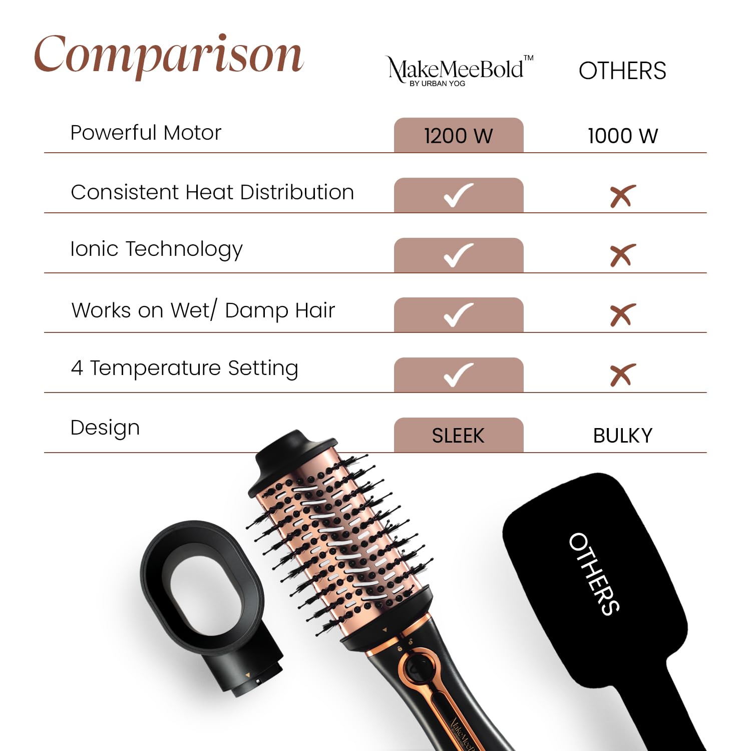 Urban yog MakeMeeBold 3-in-1 Hot Air Brush| 1.5-inch Barrel | Hair Dryer Hair Straightener Volumizer Blow Dryer Styling Tool,1200 Watt | Gifts for Woman, Multicolour