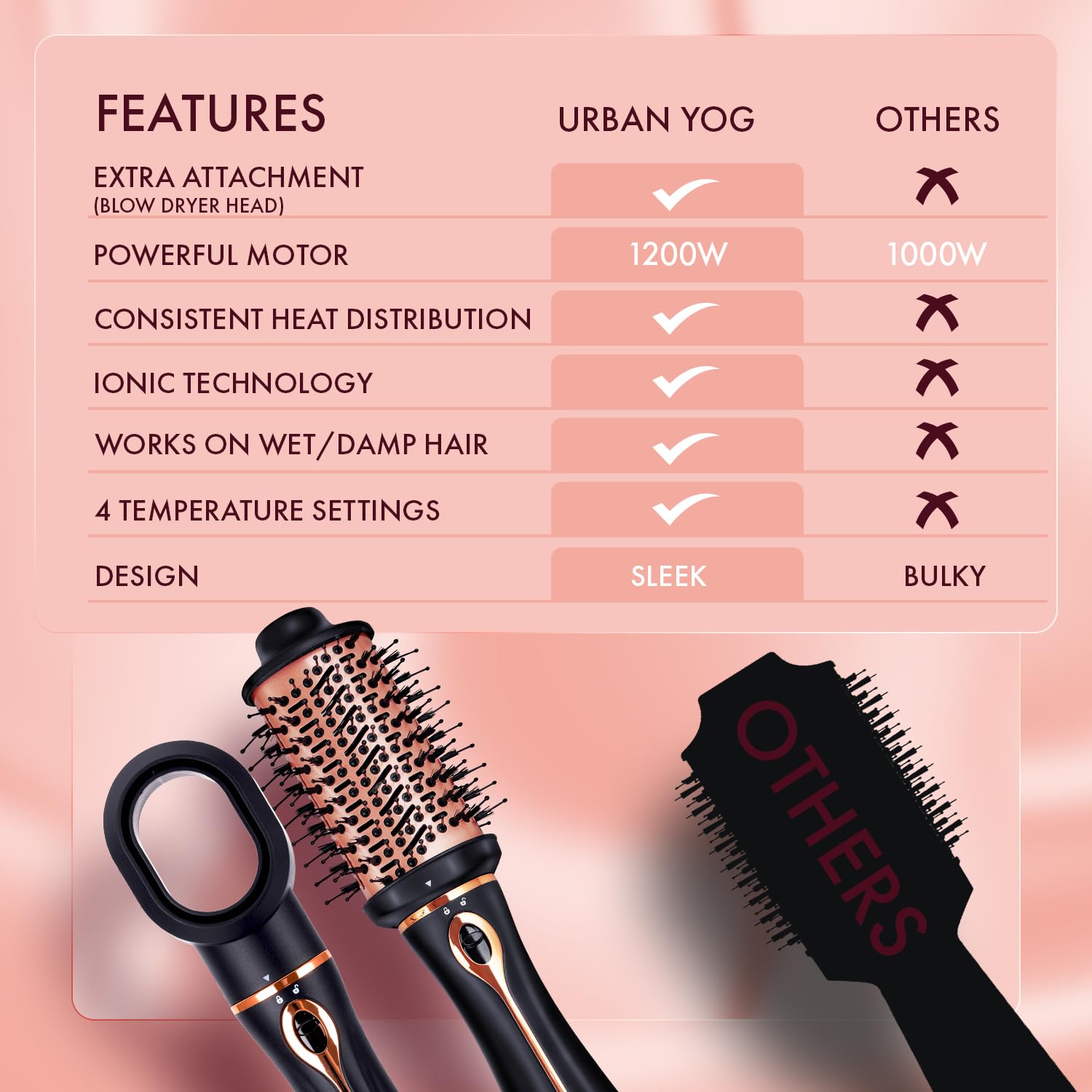 Urban yog MakeMeeBold 3-in-1 Hot Air Brush| 1.5-inch Barrel | Hair Dryer Hair Straightener Volumizer Blow Dryer Styling Tool,1200 Watt | Gifts for Woman, Multicolour